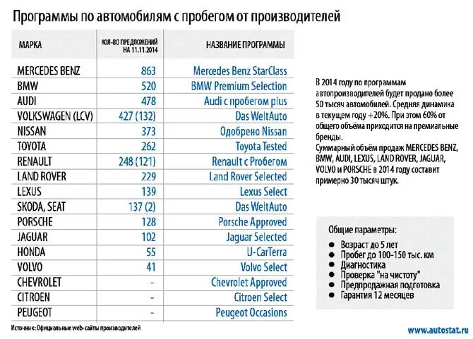 Средний пробег автомобиля в россии