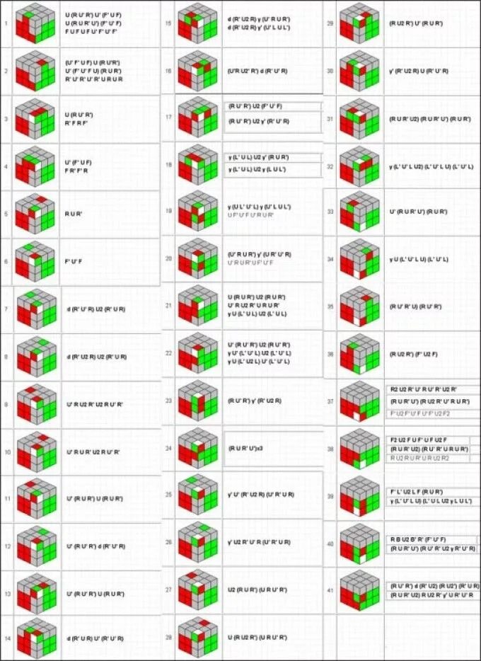 Инструкция по сборке кубика. Алгоритм сборки кубика Рубика 3x3. Алгоритм сбора кубика Рубика 3х3. Простая формула кубика Рубика 3х3. Формула сбора кубика Рубика 3х3.