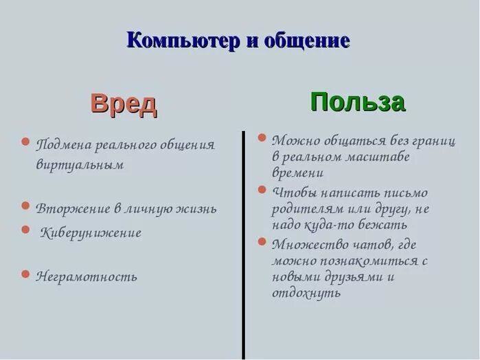 Сравнение в пользу лучшего. Вред и польза компьютера таблица. Вред и польза интернета рисунок. Польза и вред интернета. Минусы виртуального общения.