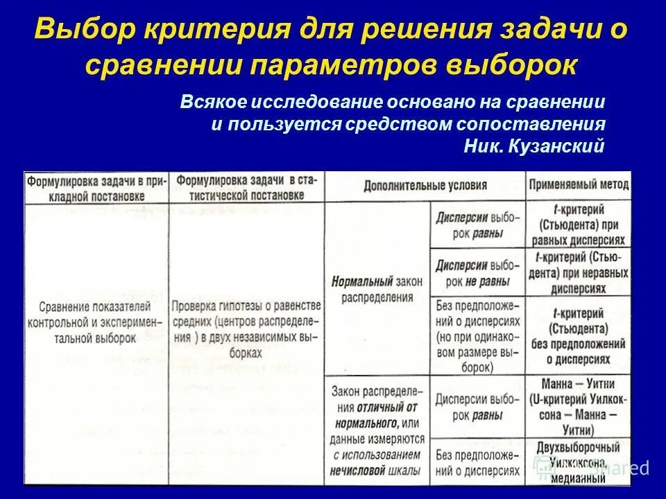 Технико экономическое сравнение. Характеристика метода сравнения. Выбор критериев сравнения. Сравнение вариантов. Слайд сравнение вариантов.