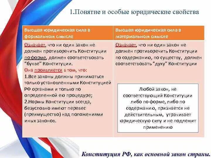 Понятие юриспруденции. Свойства официального документа. Материальная и формальная конституция. Юридическое понятие свойства. Юридические свойства.