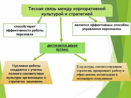 Культура тесно связана
