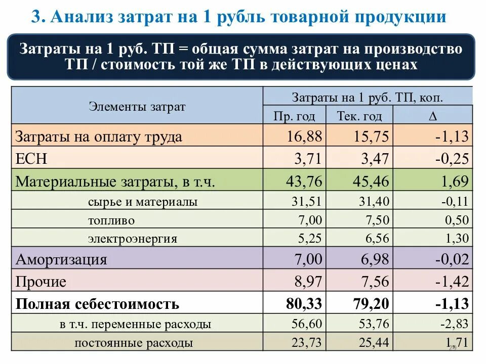 Себестоимость это расходы. Анализ себестоимости. Структура расходов производства. Затраты производства стоимость. Расходы на новые производство