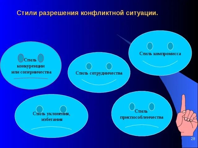 Примеры соперничества в конфликте из жизни Пример стратегии соперничества