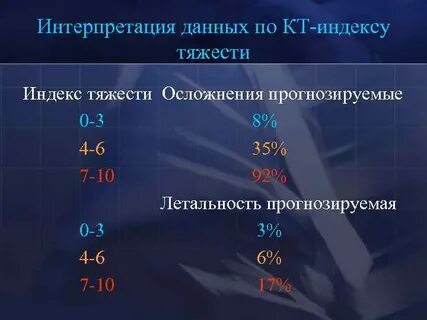 Индекс тяжести состояния