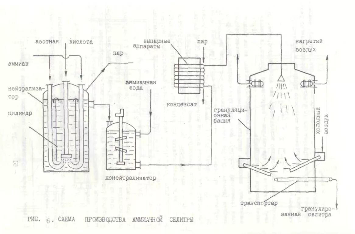 Азотно добавить