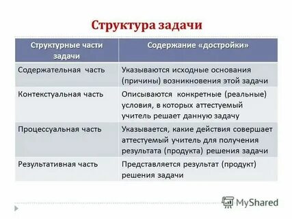Причина и основание