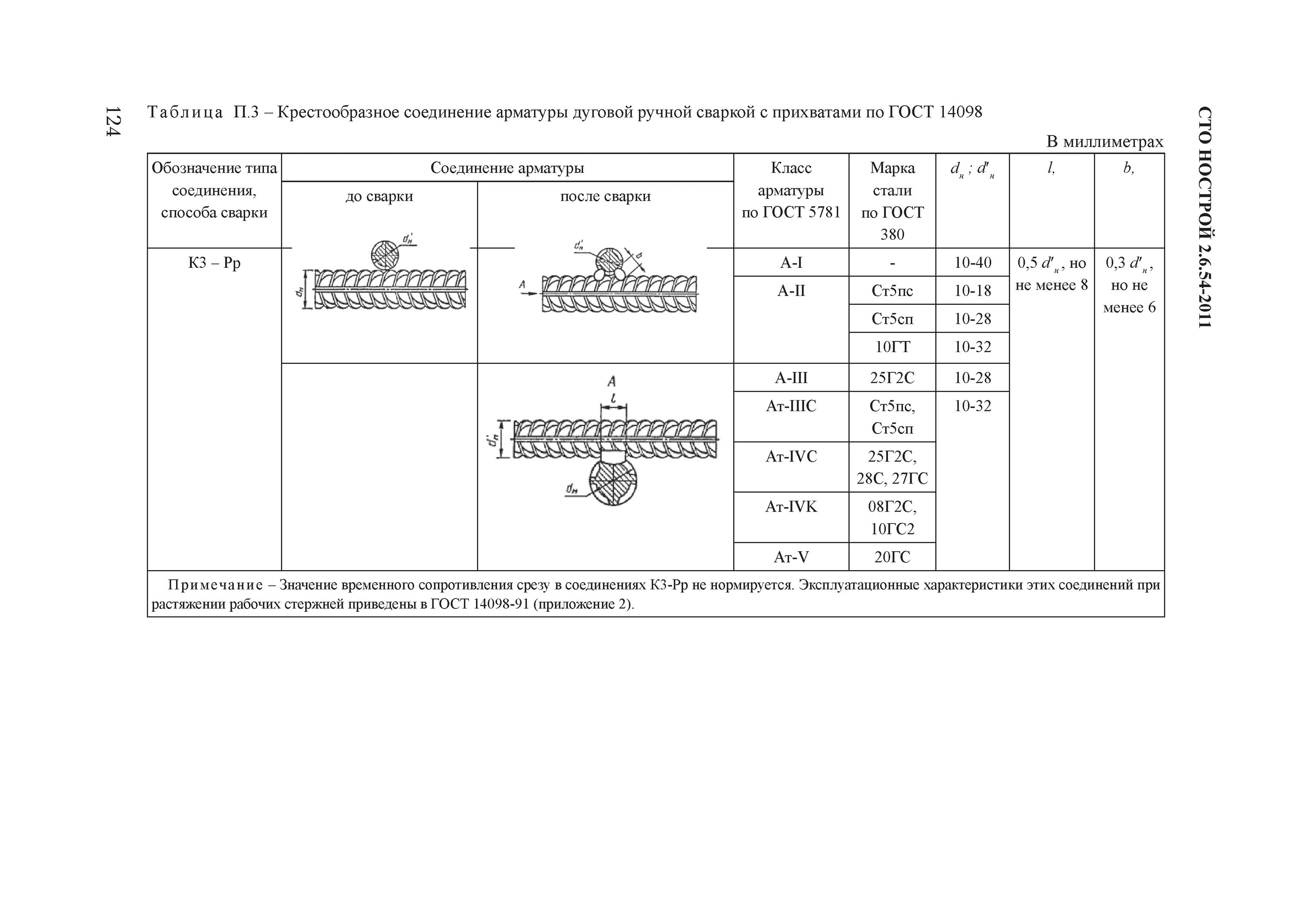 Сварка арматуры ГОСТ 14098-2017. ГОСТ 14098-2014 соединения сварные арматуры. Таблица соединения арматуры. Сварка арматуры ГОСТ.
