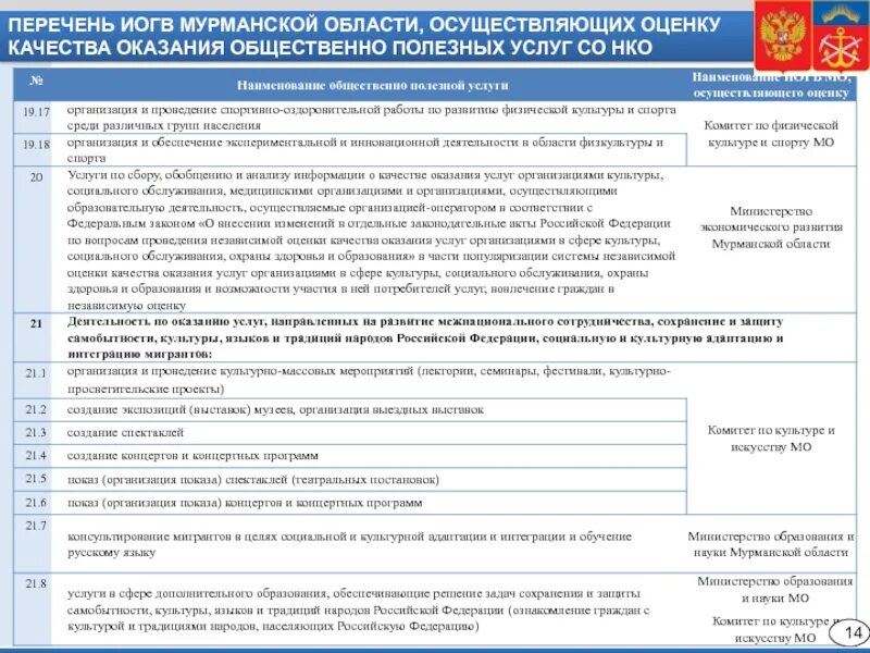 Перечень общественно полезные услуги на. Исполнительные органы государственной власти Мурманской области. Наименование ИОГВ что это. Заключение об оценке качества оказания общественно полезных услуг. Наименование социального учреждения