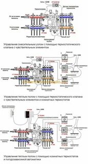 Регулировка водяных полов