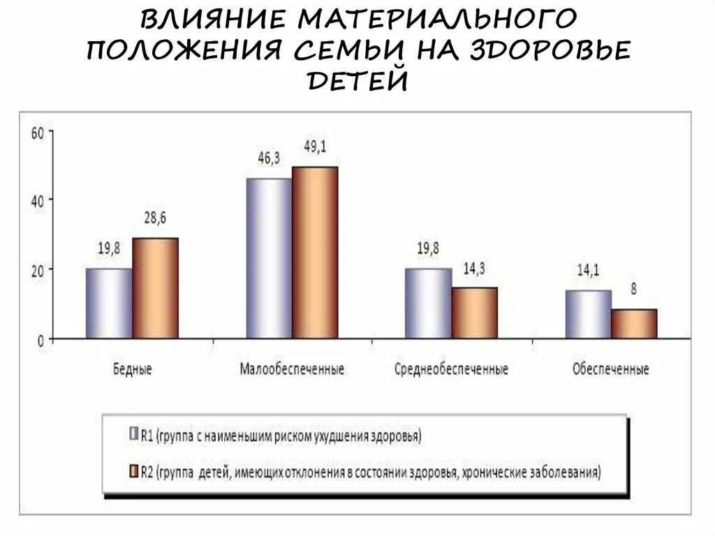 Материальное положение. Материальное положение семьи какое. Каким бывает материальное положение семьи. Материальный статус семьи.