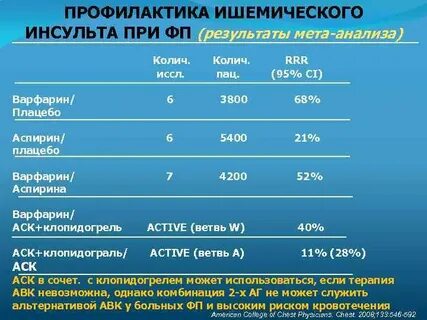 Аспирин при инсульте