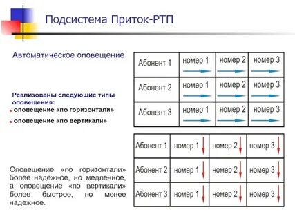 Лучшие под системы