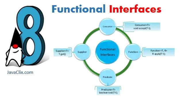 Java 8 functional interfaces. Functional interface java. Функциональные интерфейсы java. Java functional interfaces уроки. Функциональная java