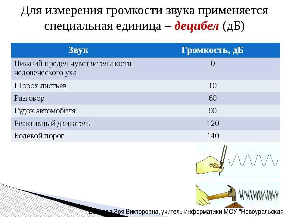 Измерение шума в децибелах. Единица измерения громкости звука. Измерение громкости в децибелах. Таблица измерения звука. Децибел это единица измерения.