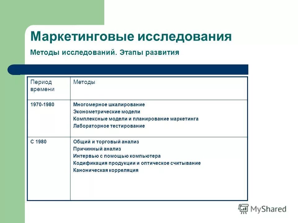 качественные маркетинговые исследования. сегментация строительного рынка. принципы проведения маркетинговых исследований. классификацию метода исследования. принцип тщательности проведения маркетингового исследования.