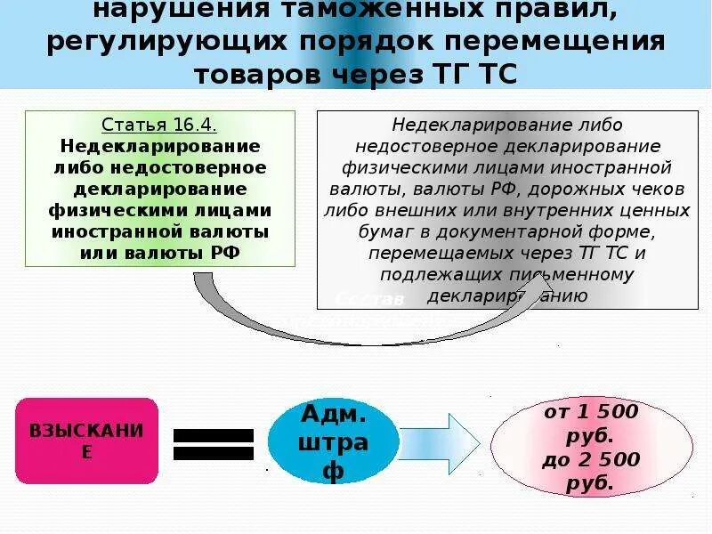 Административное нарушение таможенных правил. Нарушение таможенных правил. Ответственность за нарушение таможенных правил. Виды нарушений таможенных правил. 5) Ответственность за нарушение таможенных правил.