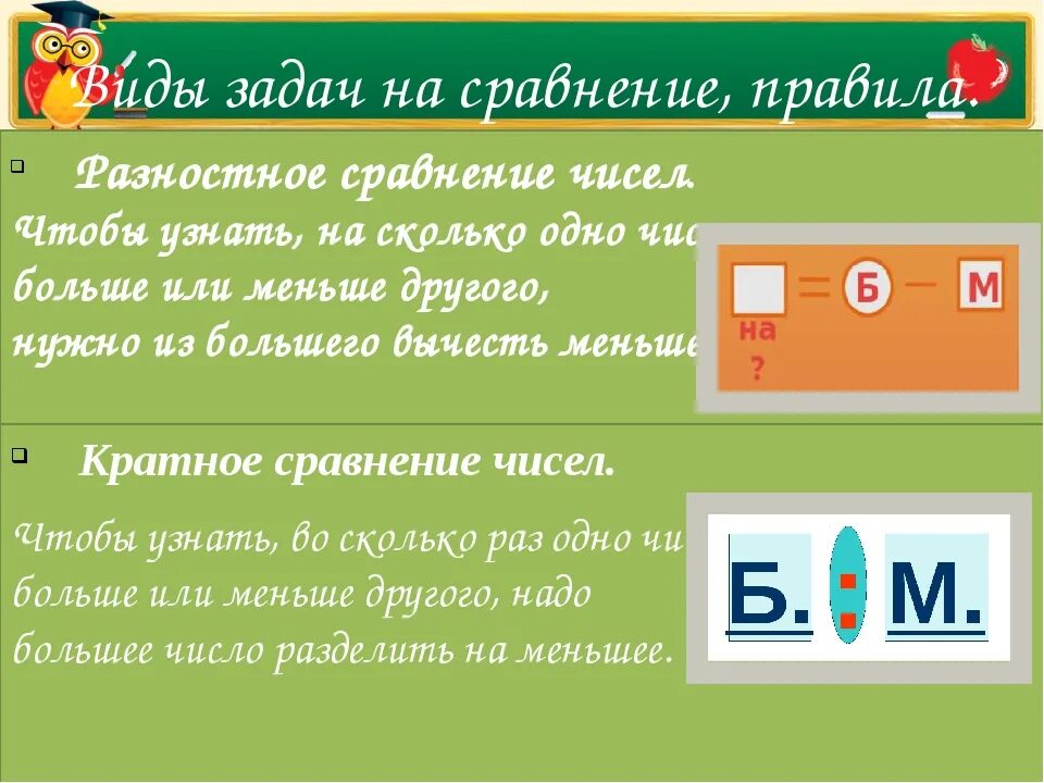 Задачи на разностное сравнение 3 класс. Разностное сравнение чисел. Кратное и разностное сравнение чисел 3 класс. Разностное сравнение чисел 2 класс. Разностное сравнение 4 класс