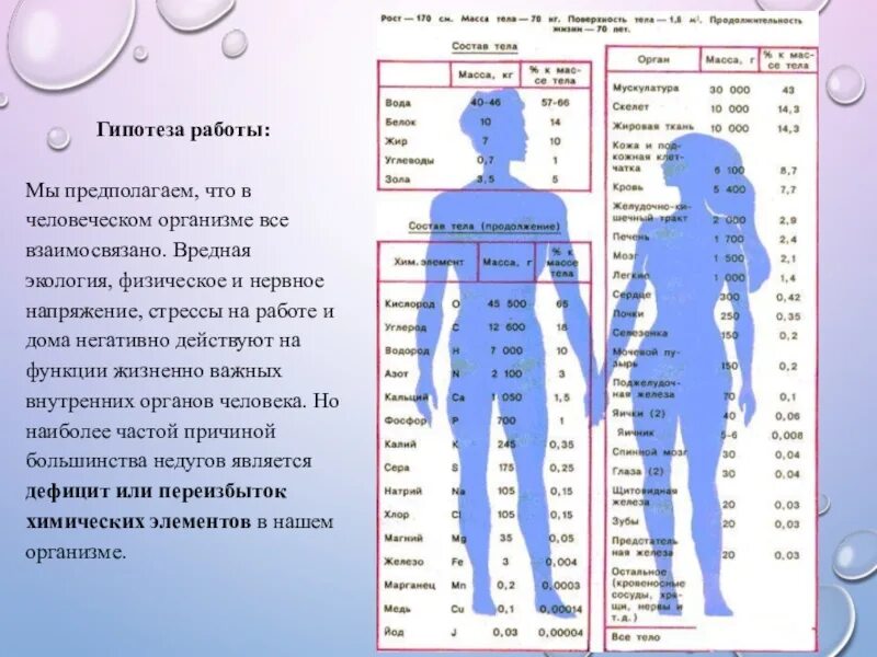 Элементы в теле человека. Состав тела человека. Химический состав организма человека. Химический состав тела человека. Элементы в человеческом организме.