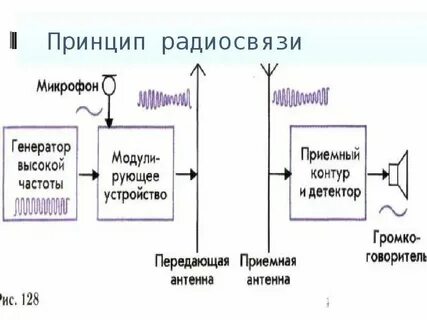 Схема принцип