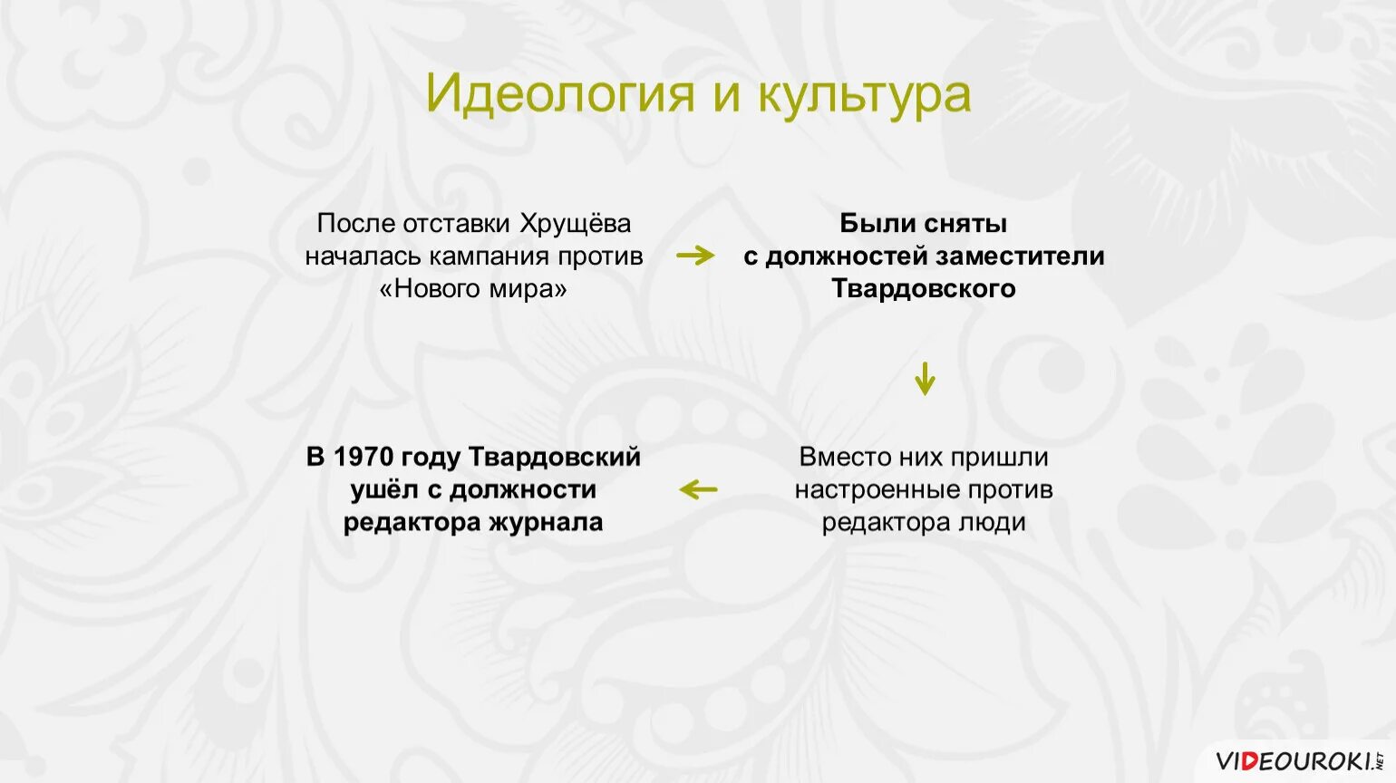 Культурное пространство и Повседневная жизнь. Культурное пространство и Повседневная жизнь таблица. Культурное пространство и Повседневная жизнь в СССР. Культурное пространство и Повседневная жизнь в середине 1950-1960.