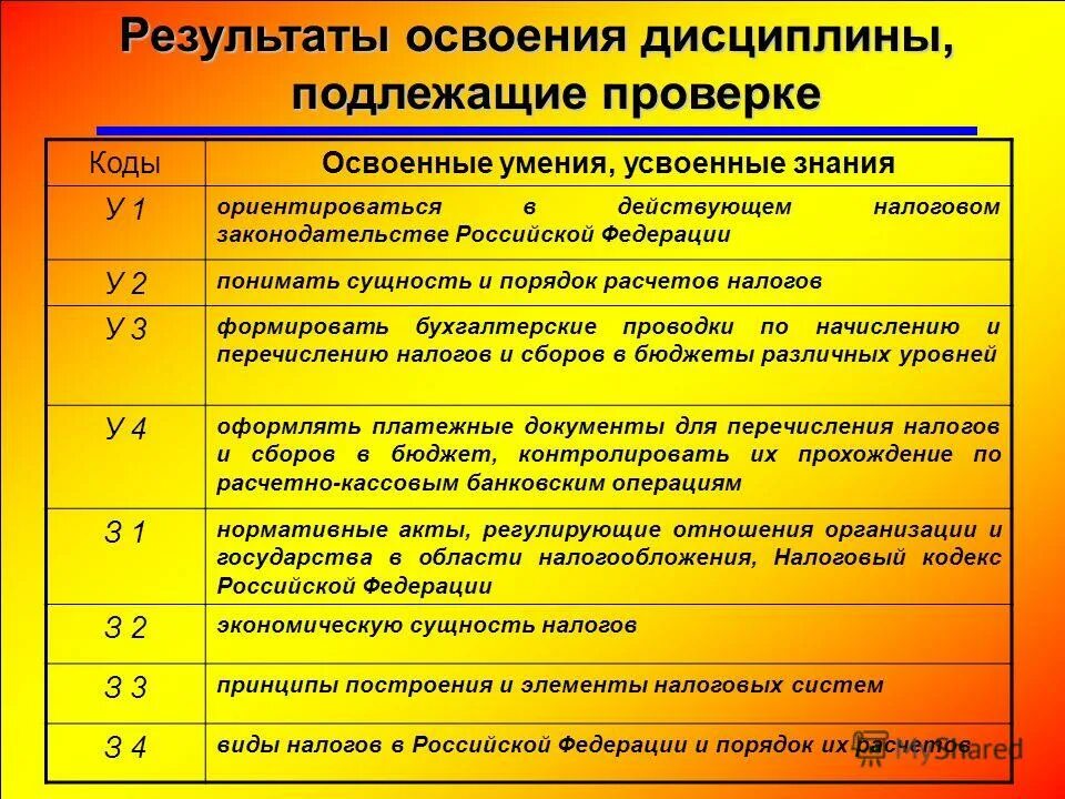 обязательные требования подлежащие проверке