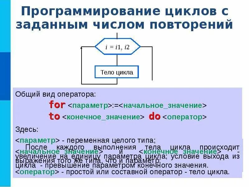 Различные варианты программирования циклического алгоритма