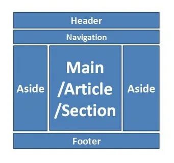 Article section