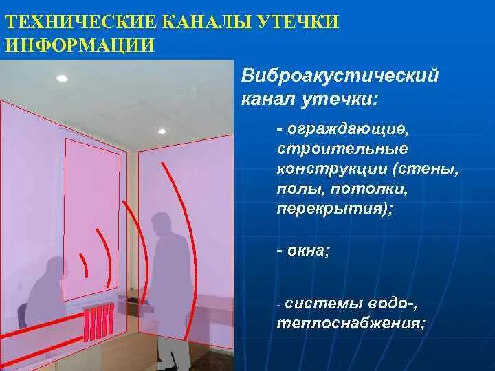 Виброакустическая утечка информации. Виброакустический канал утечки информации. схема виброакустического технического канала утечки информации. вибрационные технические каналы утечки информации.