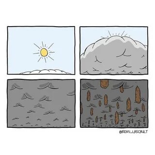 Прикольное погода
