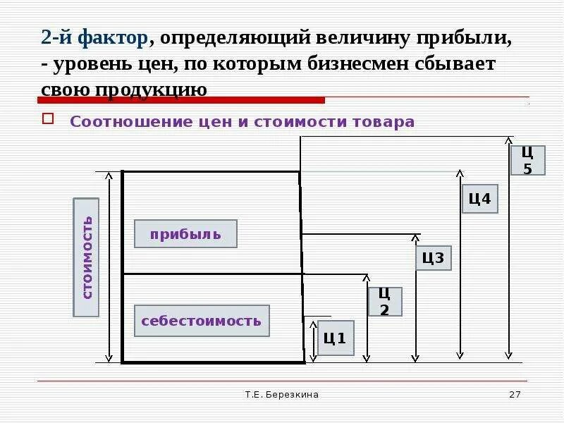 Экономические категории: сущность, виды