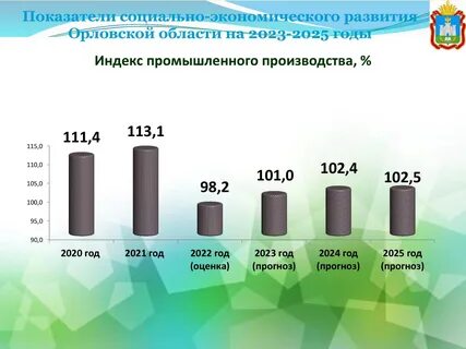 Социально экономический ландшафт