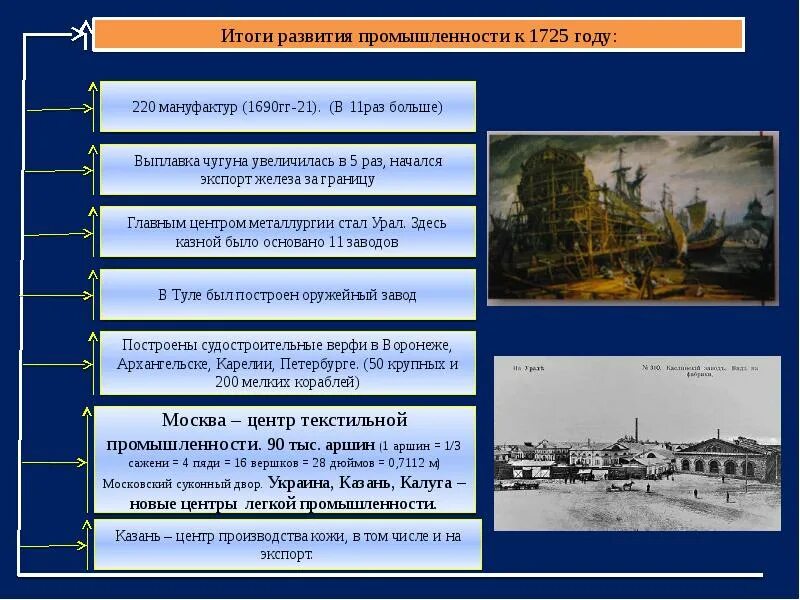 Центром первой стала. Реформы в промышленности и торговли Петра 1. Развитие промышленности преобразования Петра 1. Промышленность при Петре 1.