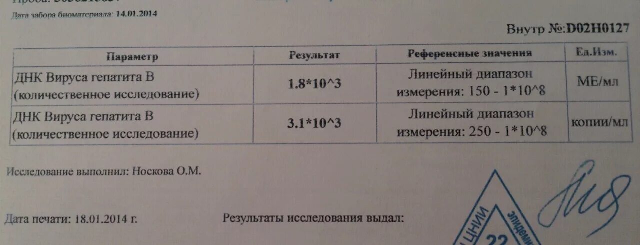 Анализ рнк вируса гепатита. Вирус гепатита с 2,2×10^5 ме/мл. ПЦР на гепатит с норма. Вирус гепатита в количественный ДНК норма. ПЦР ДНК гепатита в количественный норма.