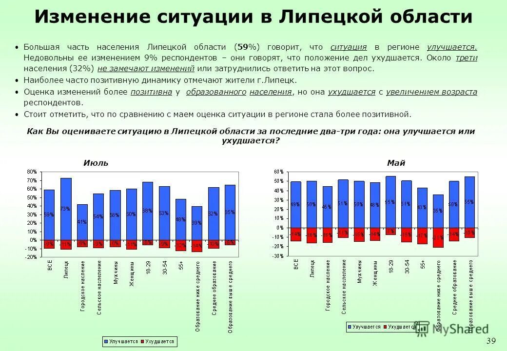 в 2014 один из фондов изучения общественного мнения. фонд общественного мнения провел репрезентативные опросы. мнение населения. опрос общественного мнения. стране ф 1 из фондов изучения общественного мнения.