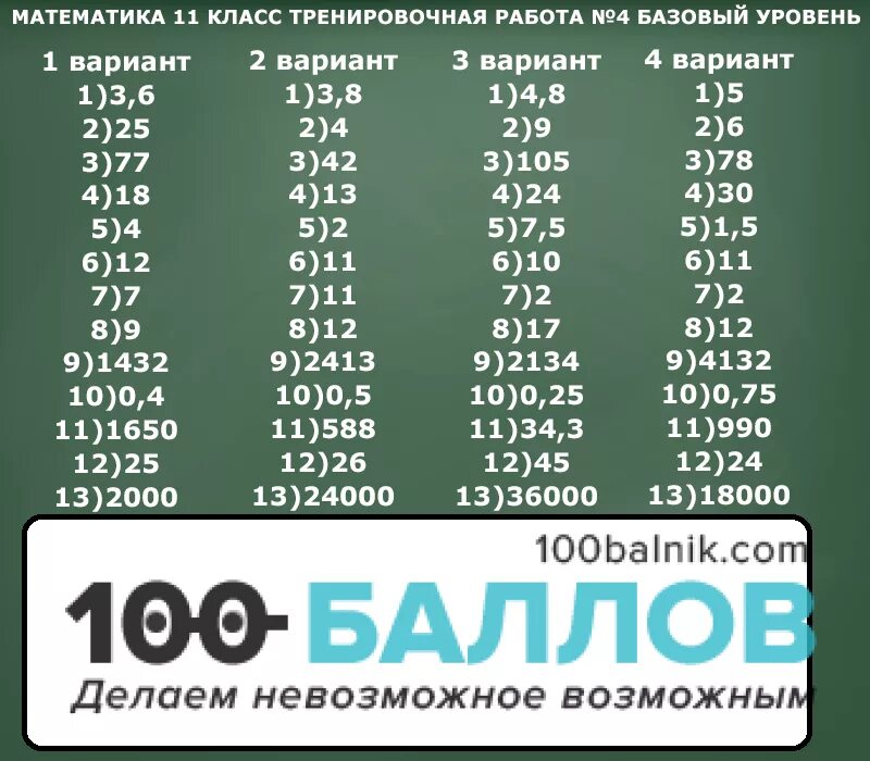 Досрочный вариант математика база 2024. Ответы статград математика 11 класс. Тренировочная работа. Статград ответы математика база. Статград математика база.