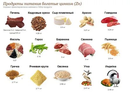 Какие продукты содержат большое количество цинка