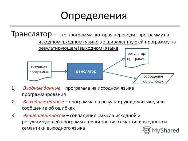 Трансляторы примеры программ. Транслятор это в информатике. Транслятор определение. Построение трансляторов.