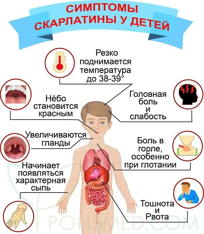 Высыпания на коже температура головная боль