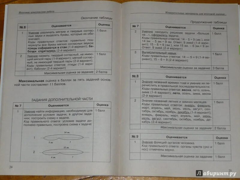 Итоговая комплексная работа 1 3 класс. Комплексные задания для 1 класса. Комплексная работа лягушка. Комплексная работа 1 класса про лягушку. Комплексная работа 1 класс.