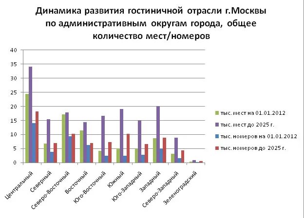 Динамика развития гостиничных предприятий. Динамика развития гостиничного бизнеса. Перспективы развития гостиничного бизнеса. Динамика развития гостиничных предприятий карта.