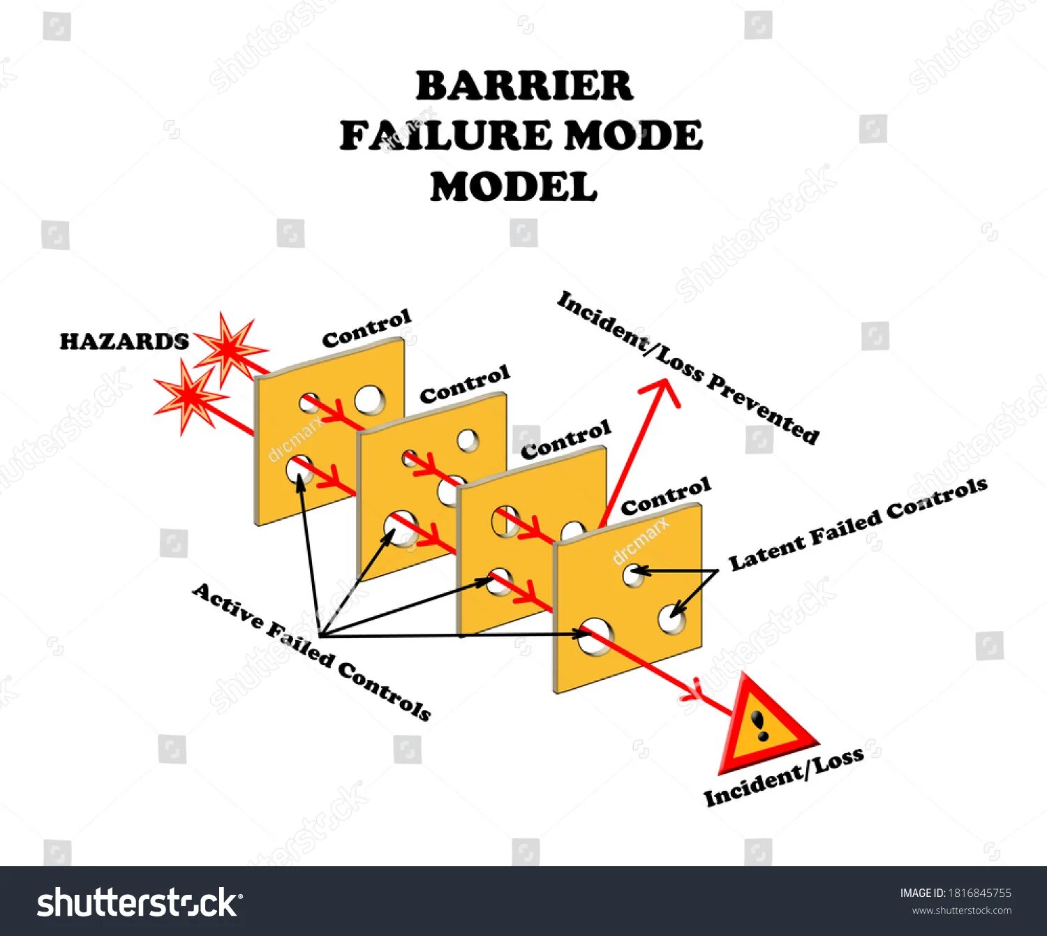 A barrier has been broken