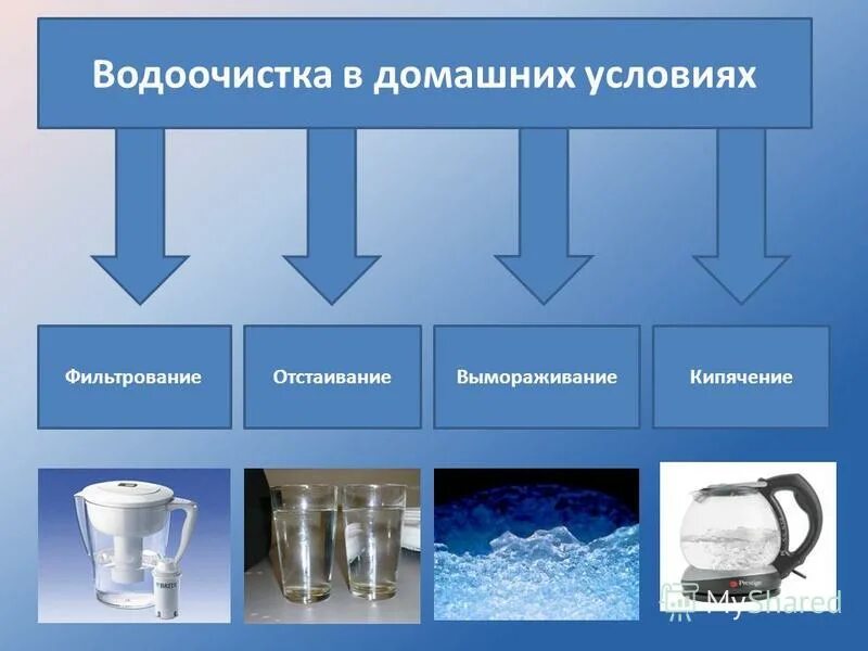 Много воды в растворе