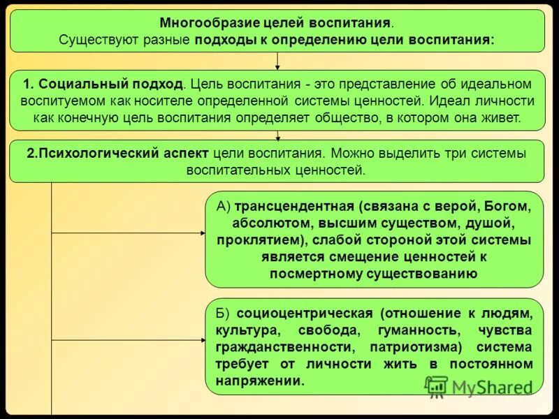 Одной из целей воспитания