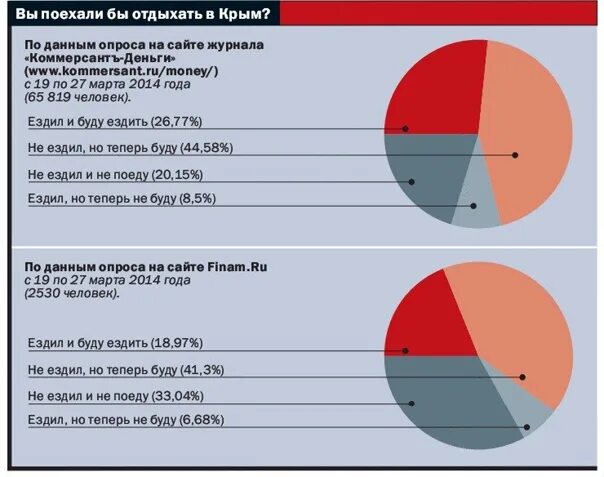 Туризм в Крыму статистика. Статистика отдыхающих в Крыму. Туристы в Крыму статистика. Туризм в Крыму статистика по годам. Сайт статистики крыма