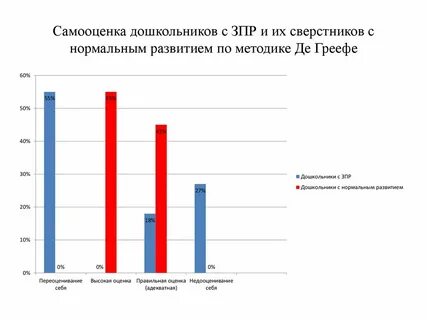 Самооценка диссертация