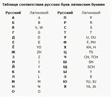 Латинское приветствие 3 буквы