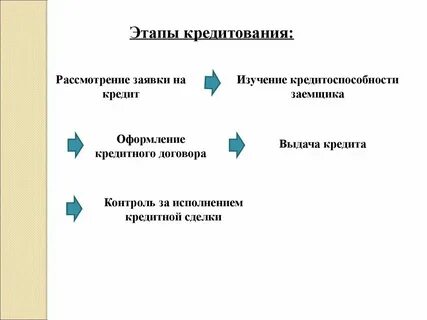 Рассмотрения кредитной заявки