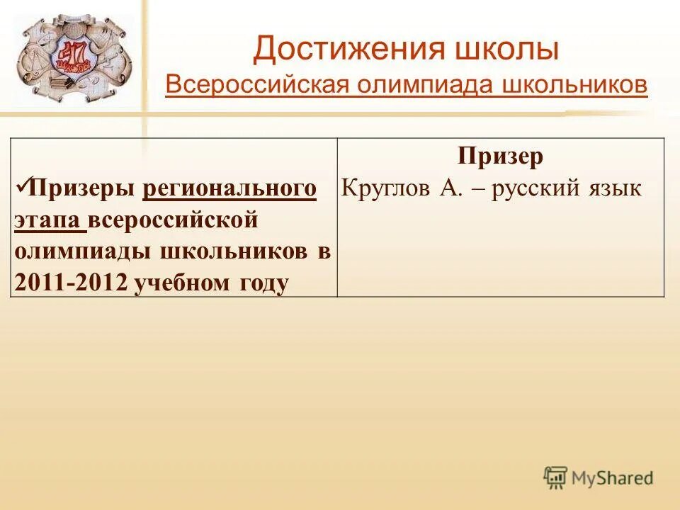 значимые достижения в школе. основные достижения школы. основные достижения в школе. основные достижения школы. достижения школы.