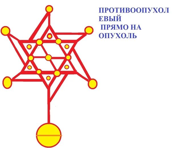 Руны от опухолей. Руны от онкологии. Став от онкологии. Рунические ставы от онкологии от опухолей. Исцеление от новообразований